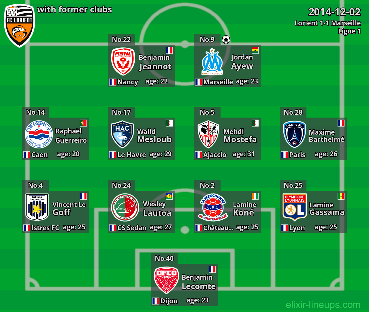 Lorient with former clubs 2014-12-02