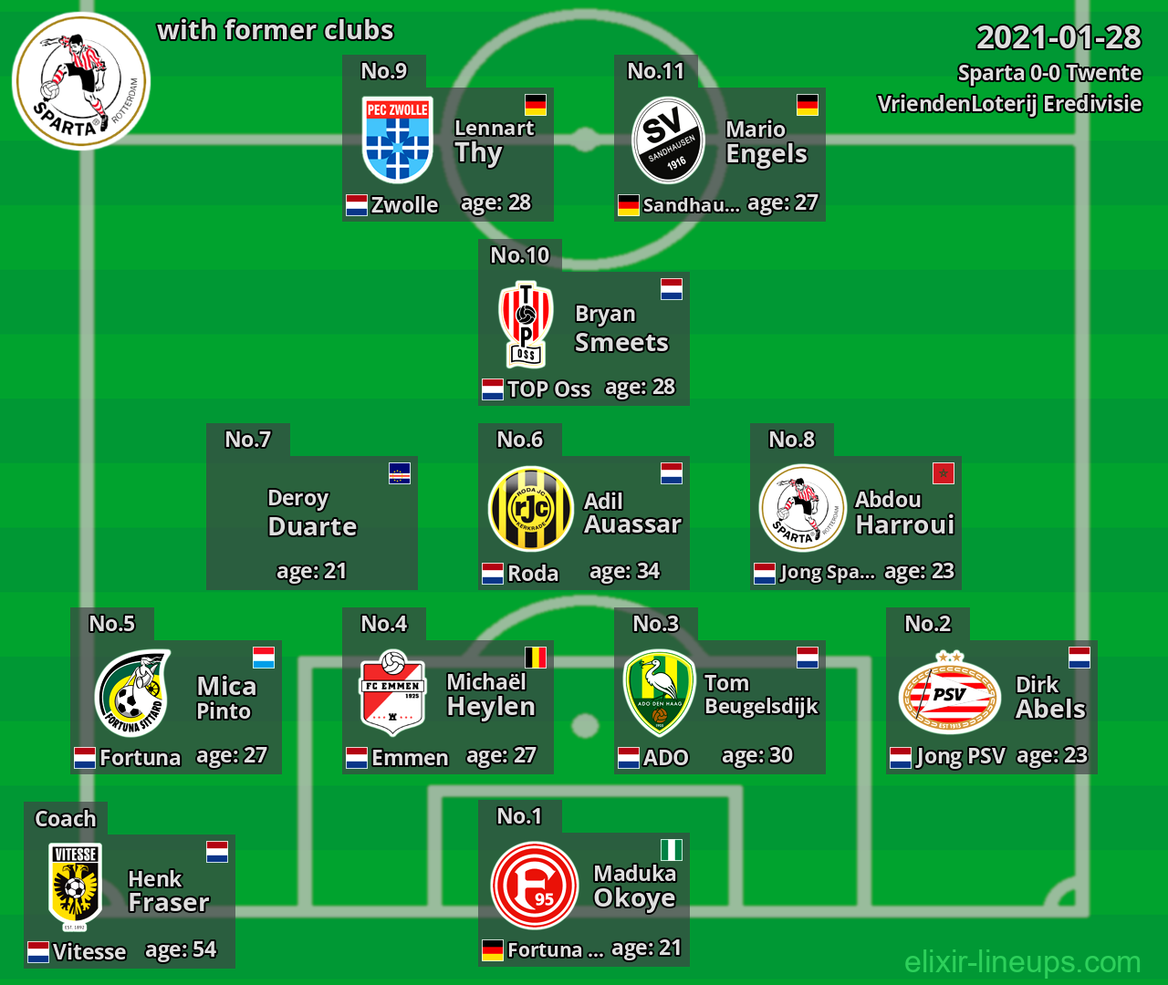 Sparta with former clubs 2021-01-28