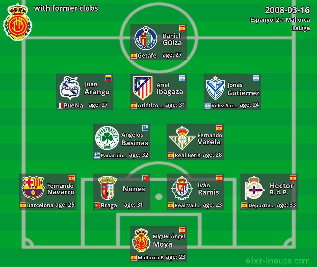 Mallorca with latter clubs 2008-03-16