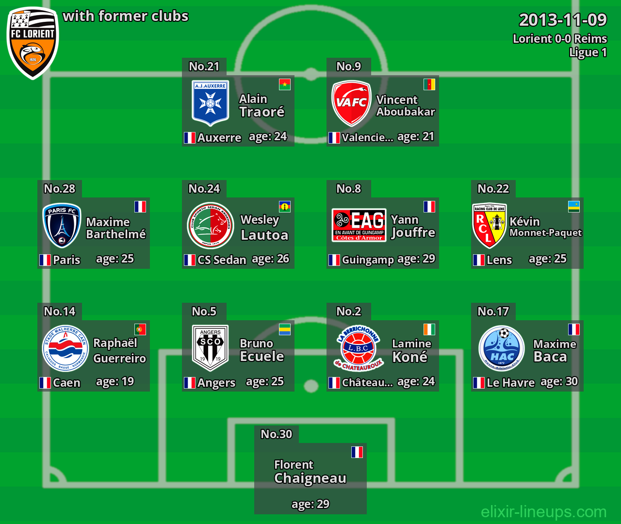 Lorient with former clubs 2013-11-09