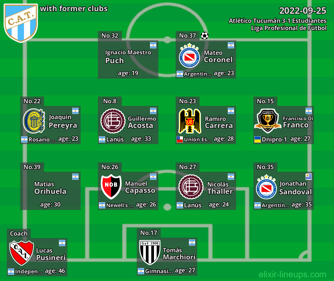 Atlético Tucumán with latter clubs 2022-09-25