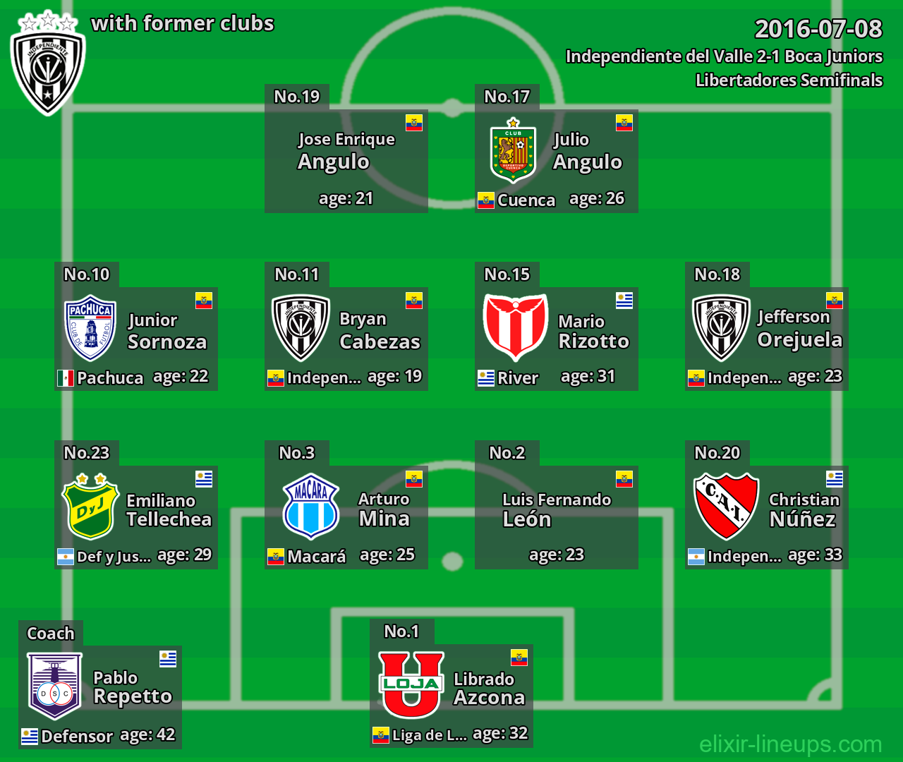 Independiente del Valle with latter clubs 2016-07-08