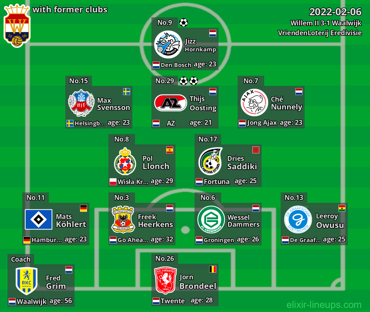 Willem II with former clubs 2022-02-06