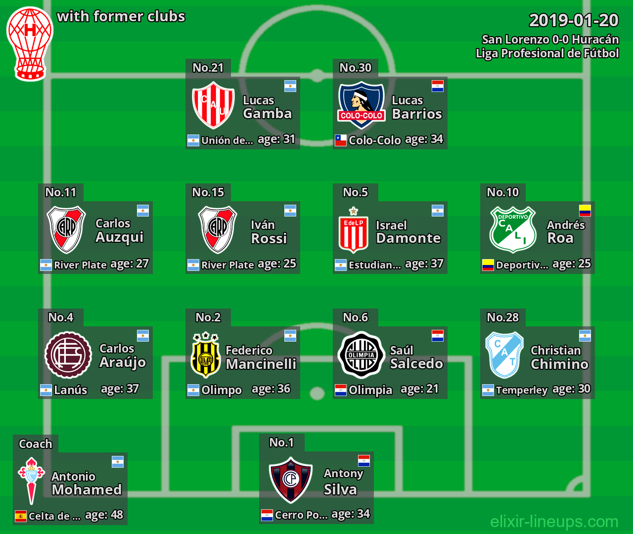 Huracán with latter clubs 2019-01-20