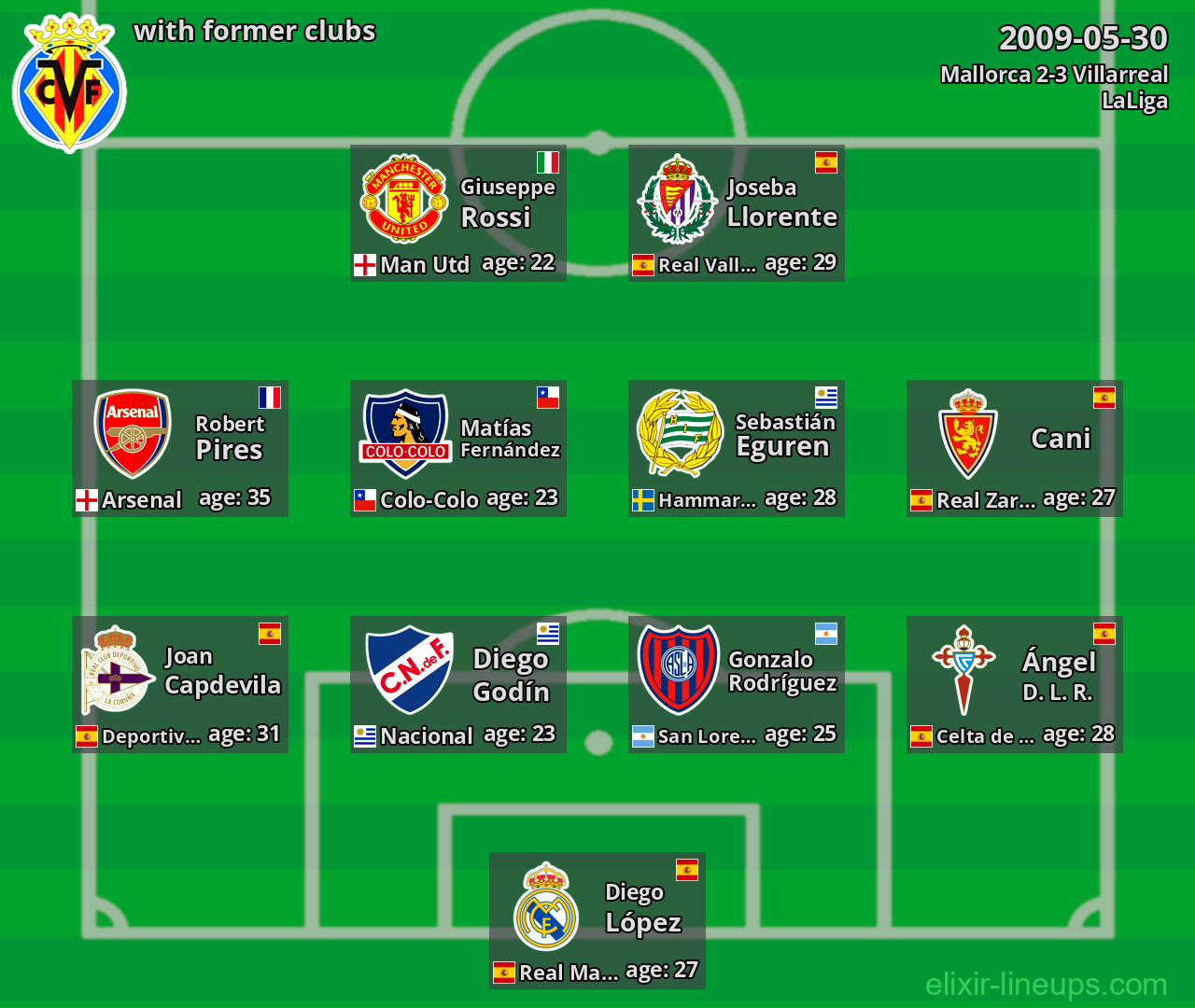 Villarreal with former clubs 2009-05-30