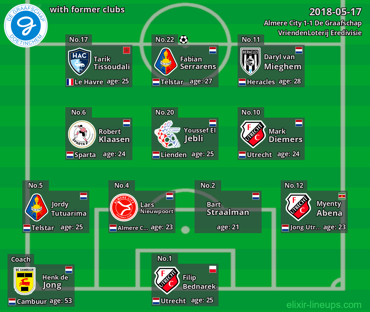 De Graafschap with latter clubs 2018-05-17