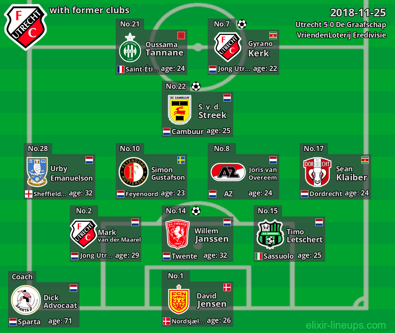 Utrecht with former clubs 2018-11-25