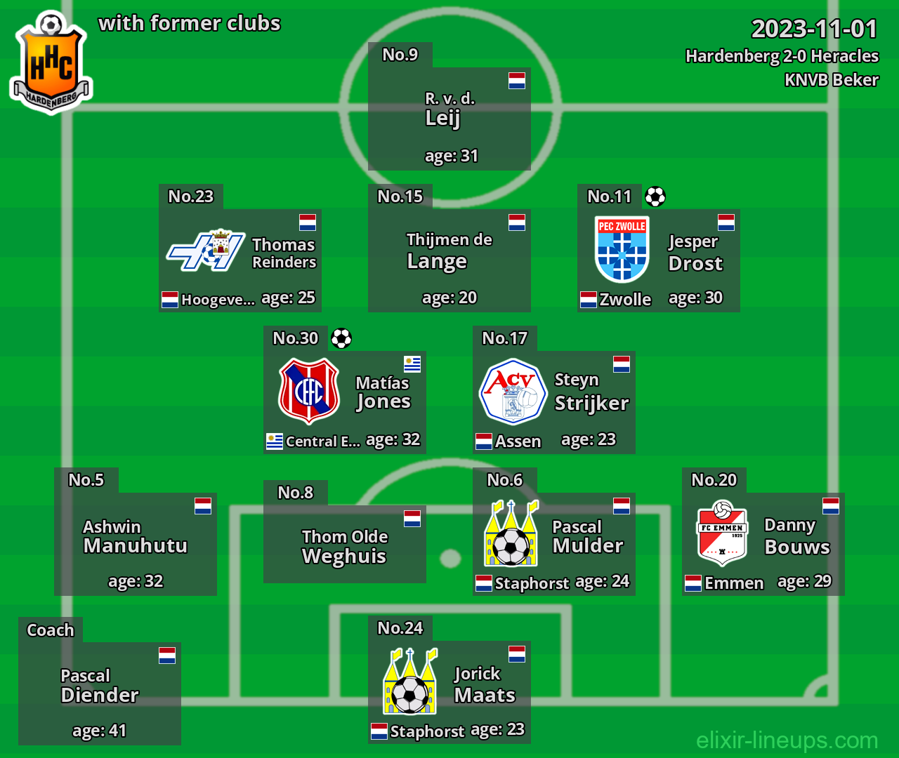 Hardenberg with former clubs 2023-11-01