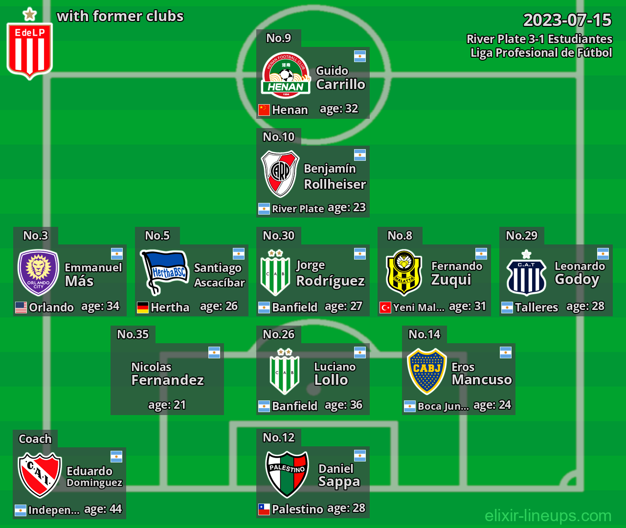 Estudiantes with latter clubs 2023-07-15