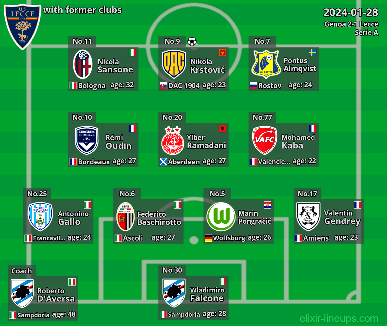 Lecce with former clubs 2024-01-28