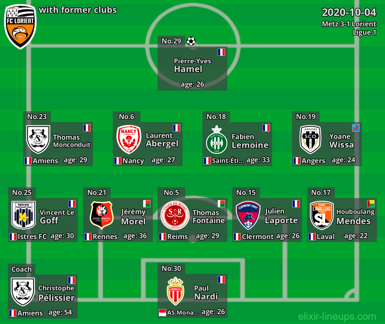 Lorient with latter clubs 2020-10-04