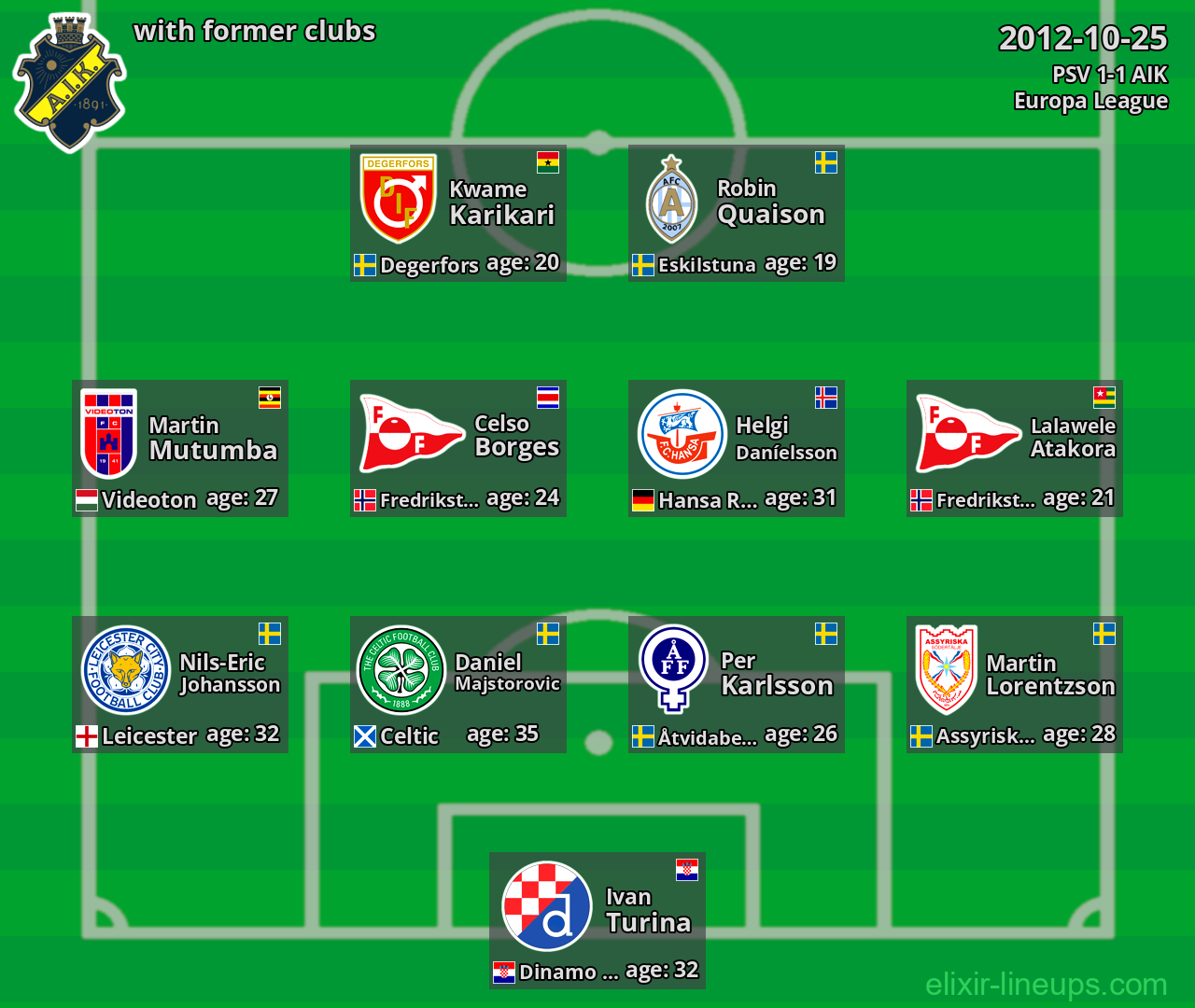 AIK with latter clubs 2012-10-25