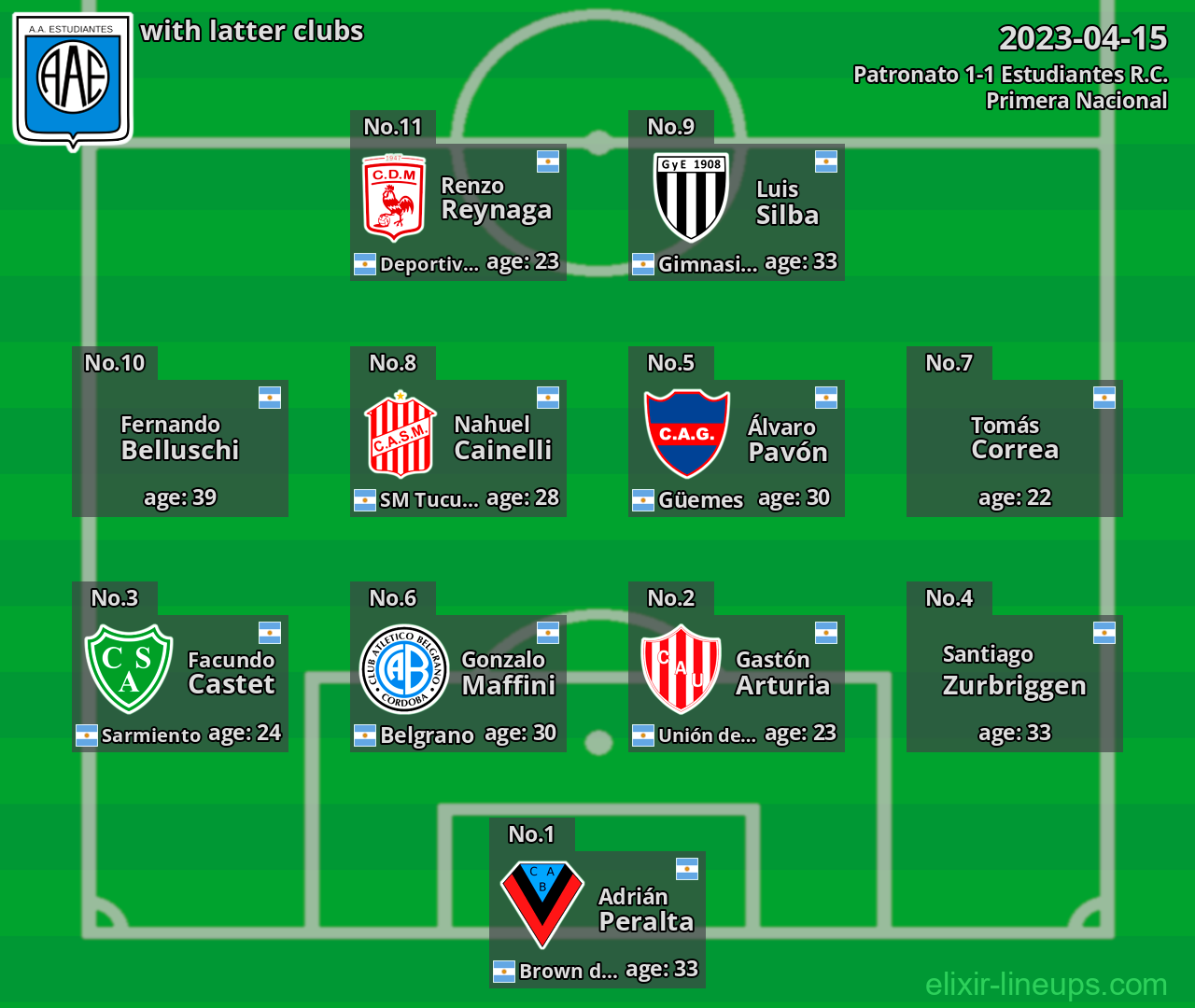 Estudiantes R.C. with latter clubs 2023-04-15