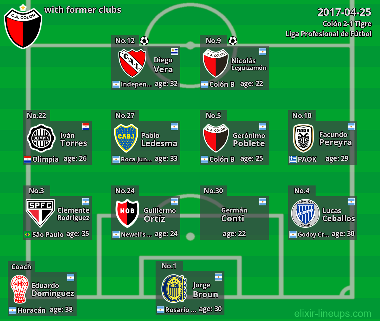 Colón with former clubs 2017-04-25
