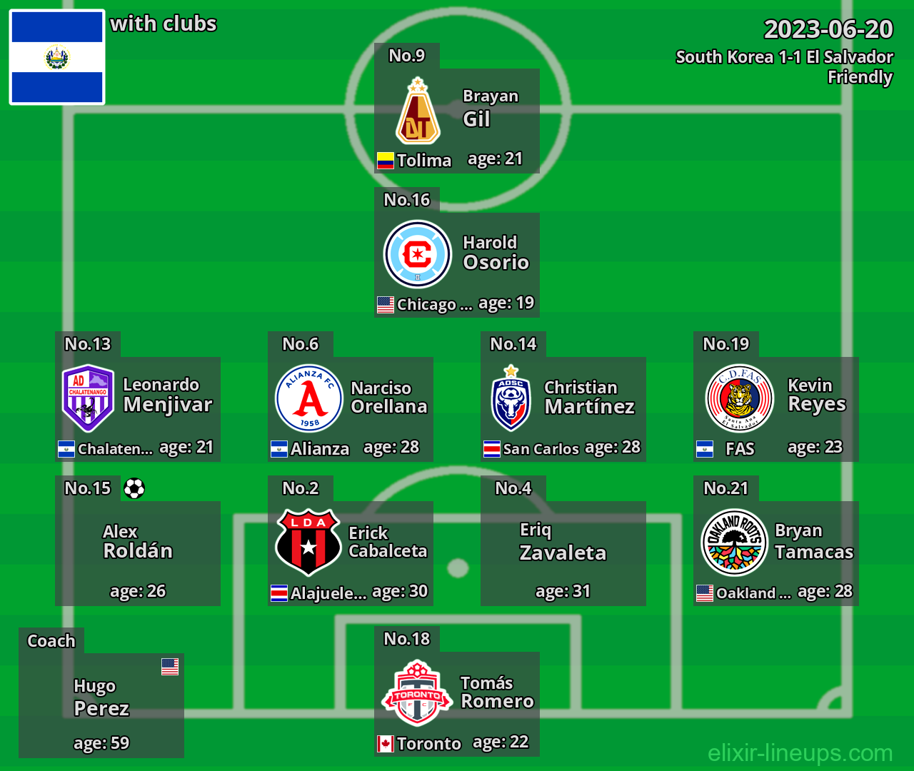 El Salvador 2023-06-20