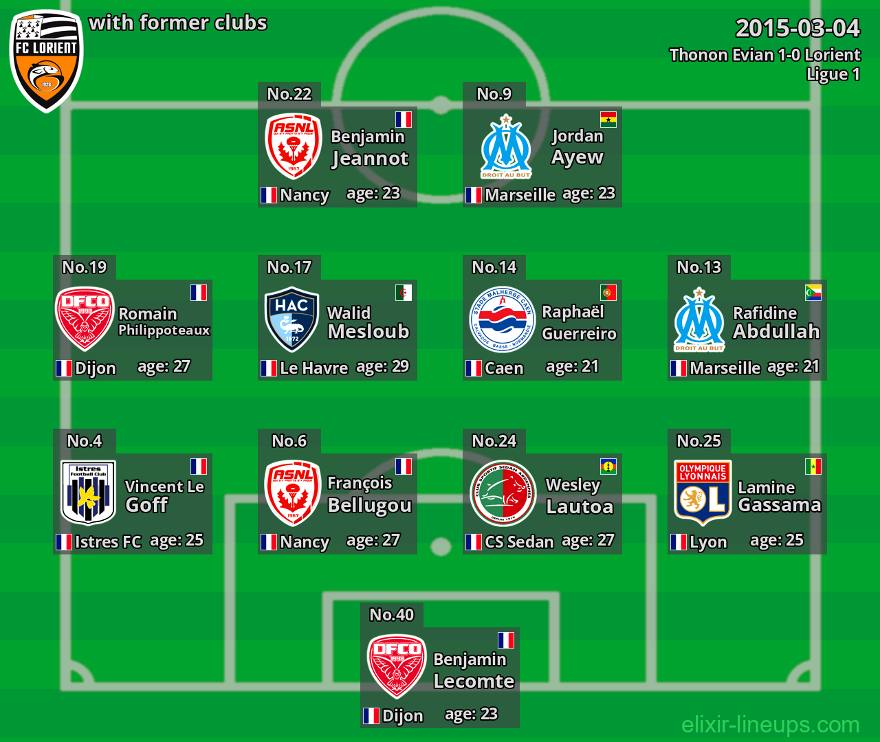 Lorient with latter clubs 2015-03-04