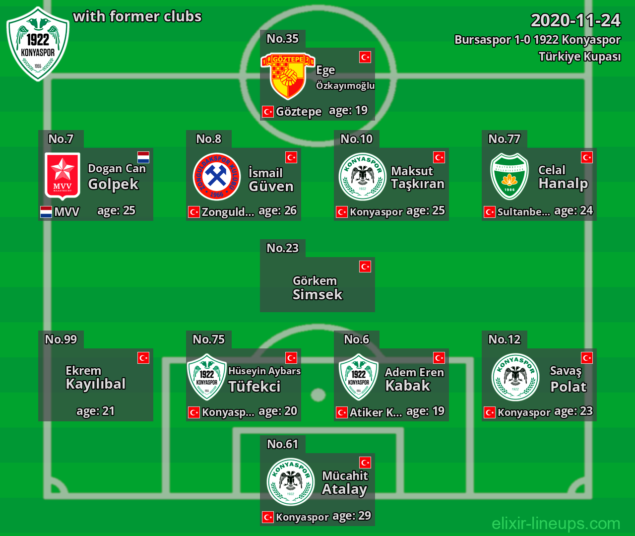 1922 Konyaspor with latter clubs 2020-11-24