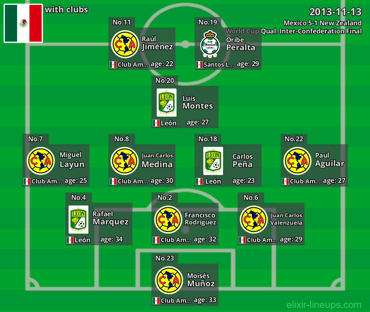 Mexico 2013-11-13