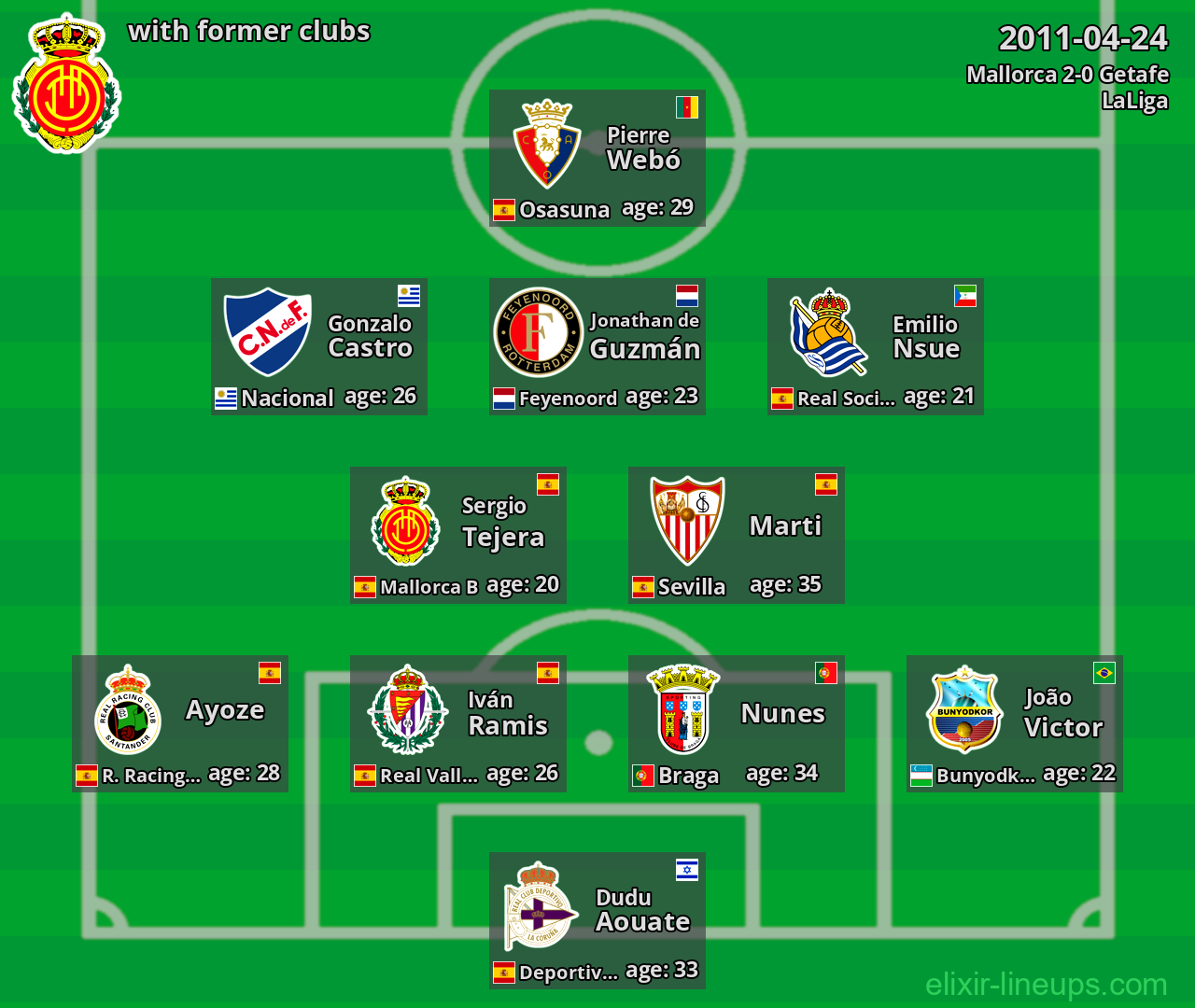 Mallorca with latter clubs 2011-04-24