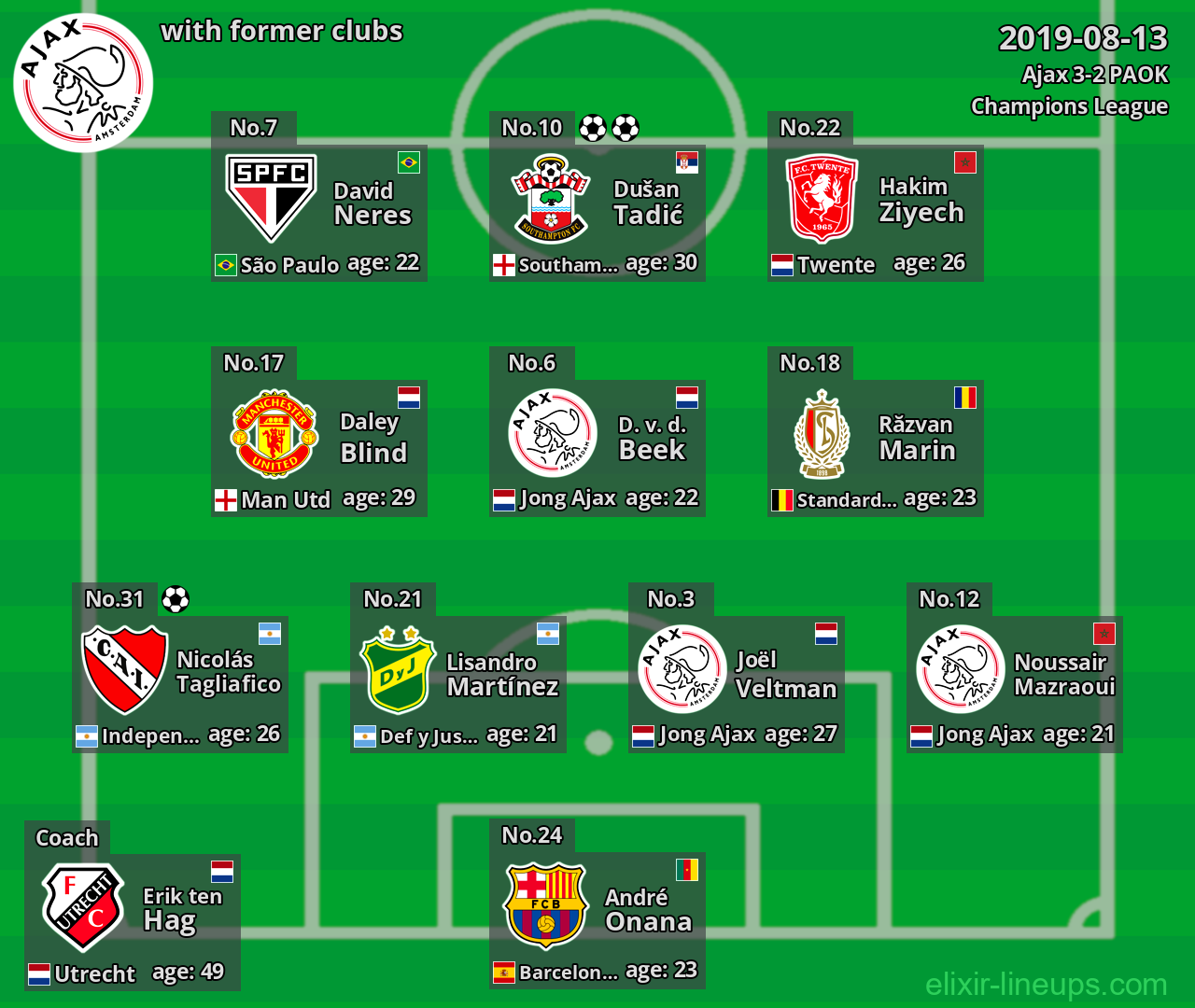 Ajax with former clubs 2019-08-13