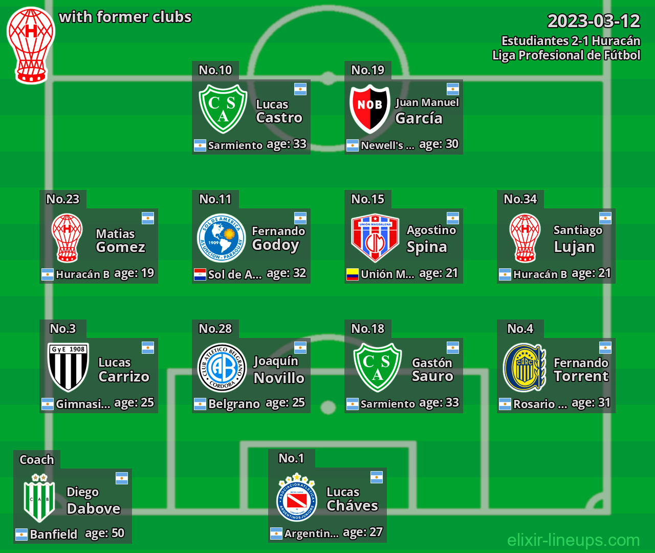 Huracán with latter clubs 2023-03-12