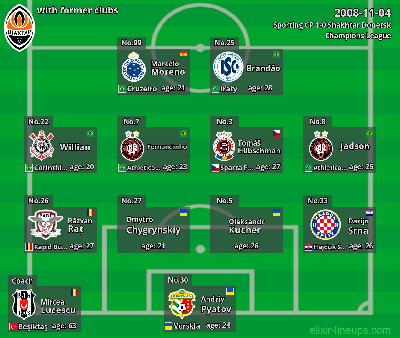 Shakhtar Donetsk with former clubs 2008-11-04