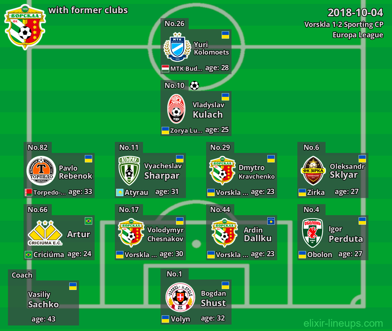 Vorskla with former clubs 2018-10-04
