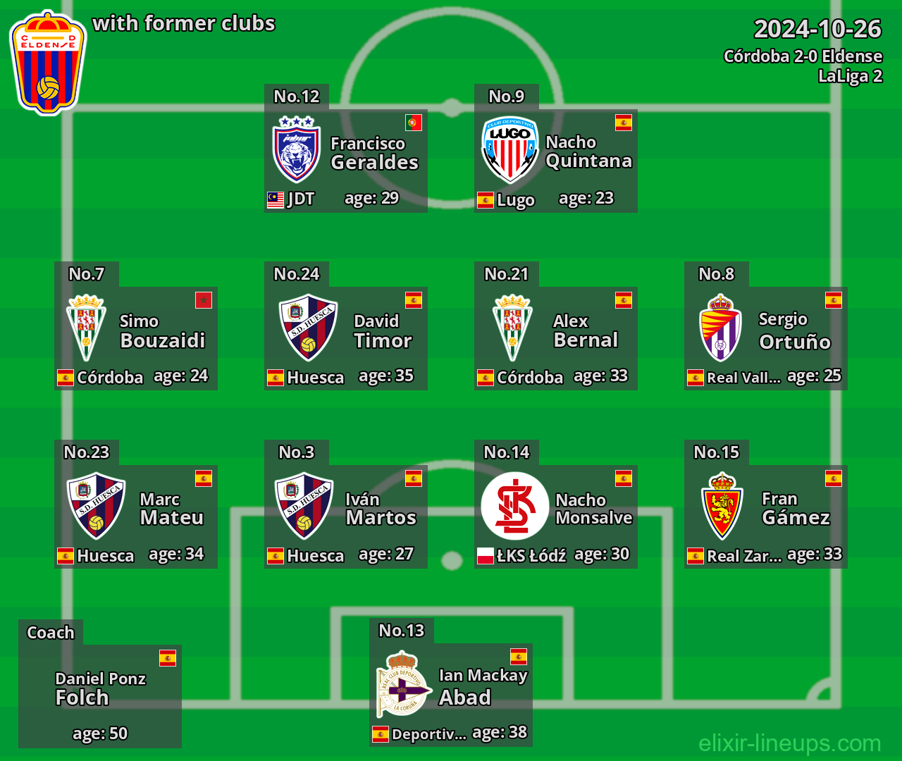 Eldense with latter clubs 2024-10-26