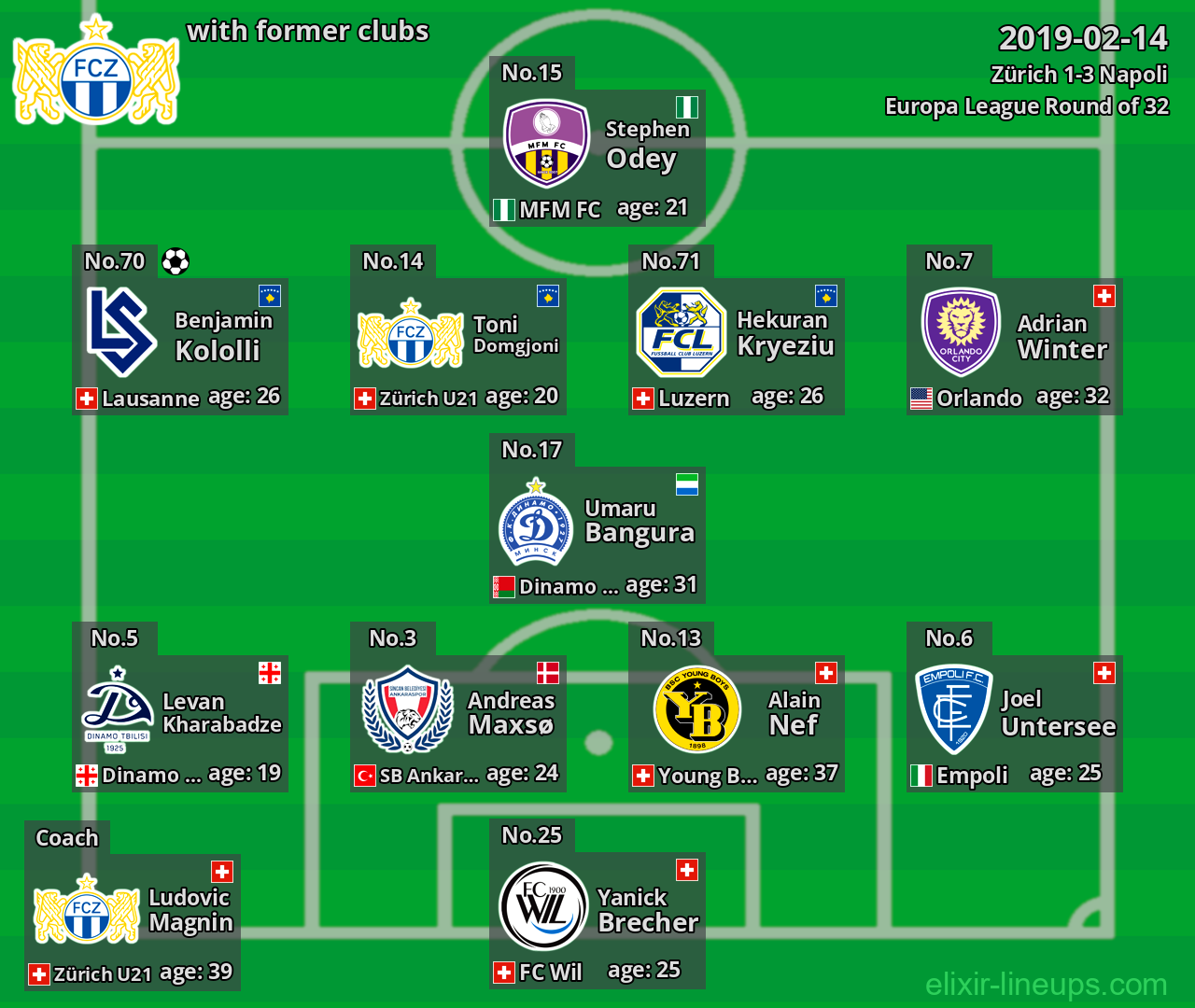 Zürich with former clubs 2019-02-14
