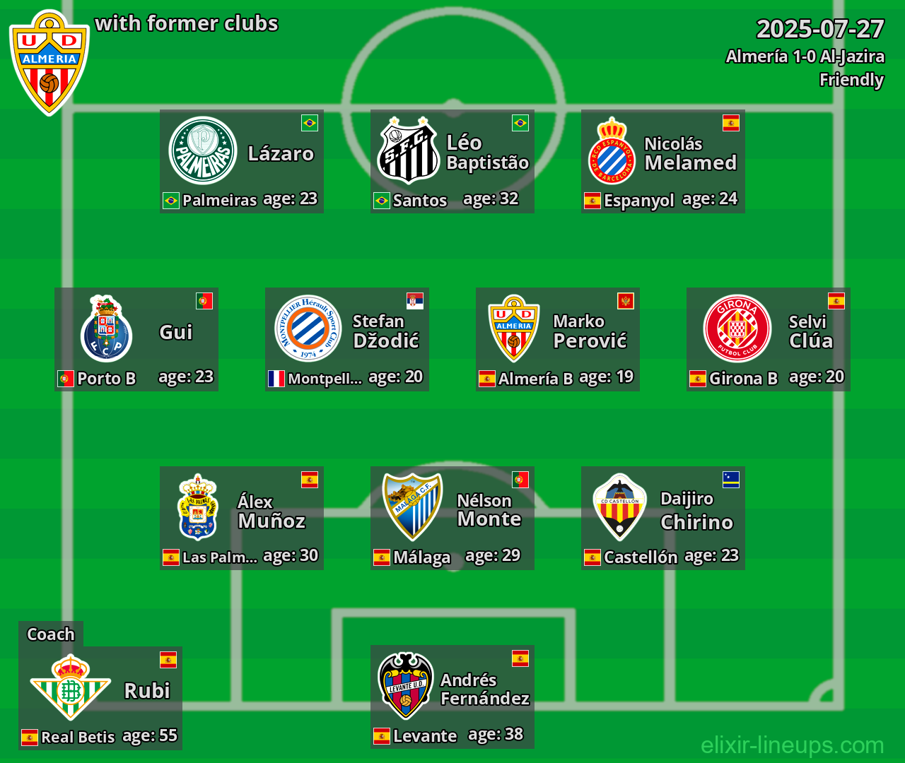 Almería with former clubs 2025-07-27