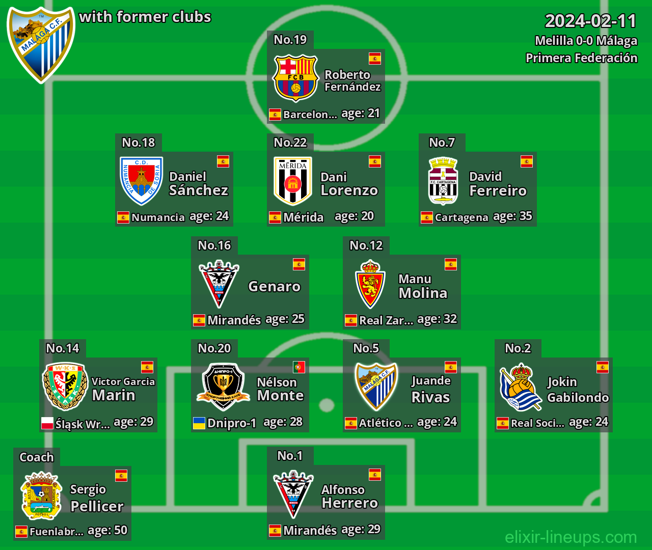 Málaga with latter clubs 2024-02-11