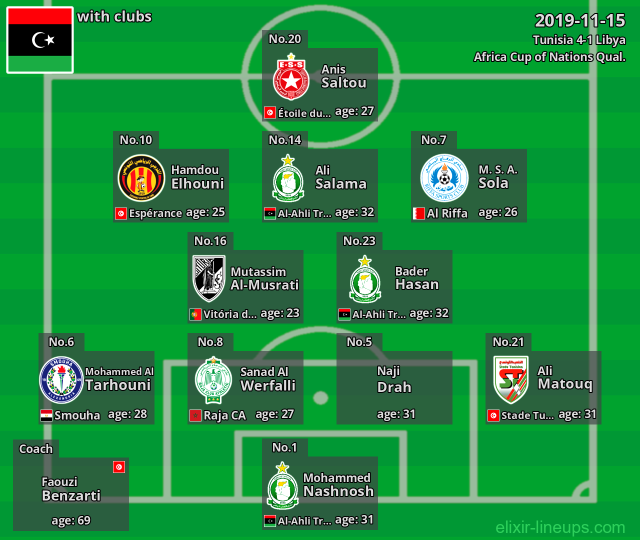 Libya 2019-11-15