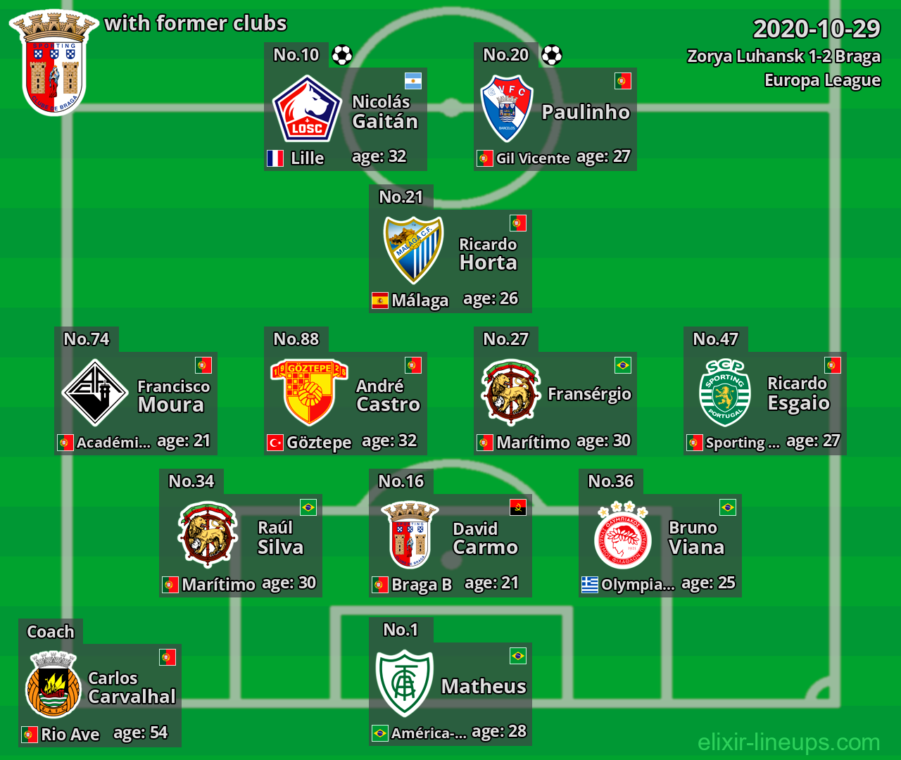 Braga with latter clubs 2020-10-29