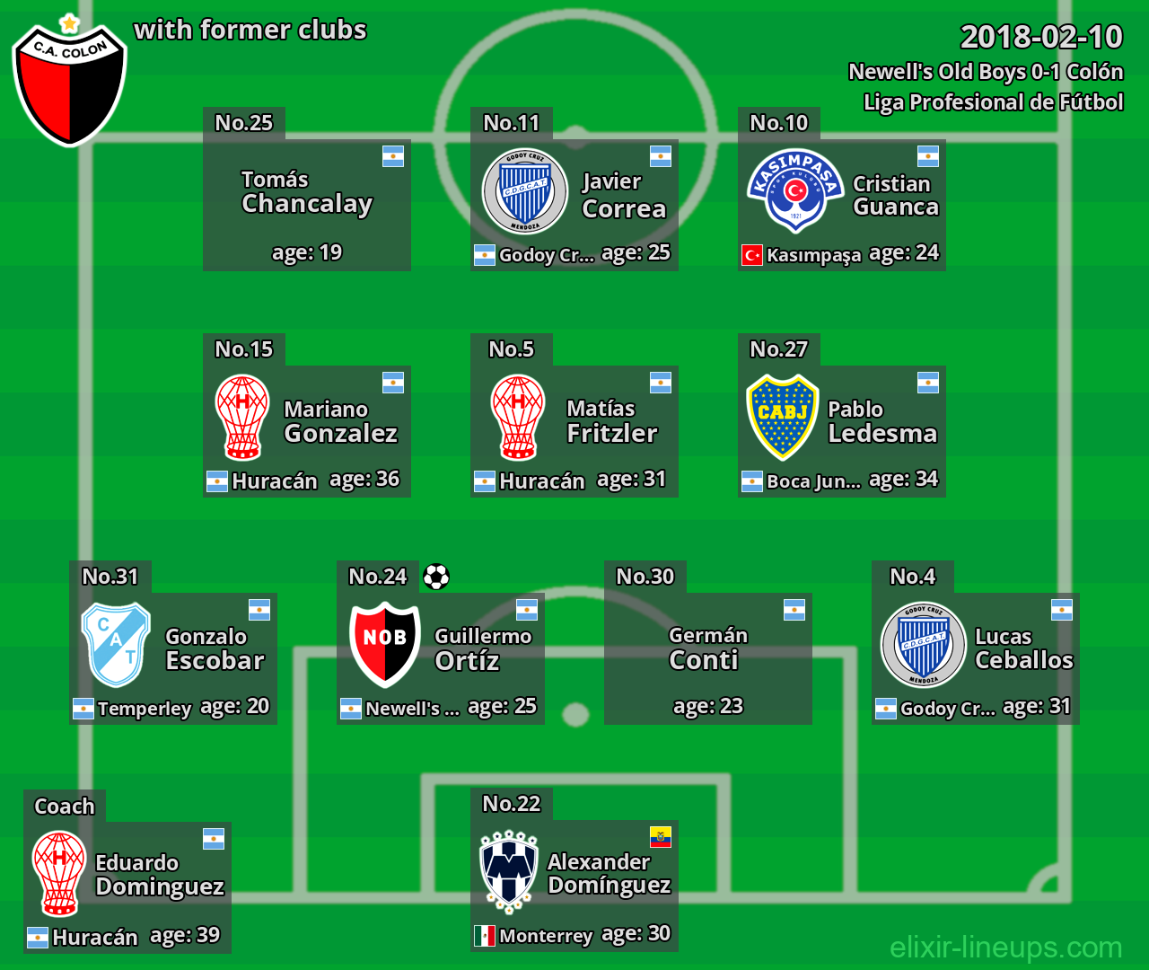 Colón with latter clubs 2018-02-10