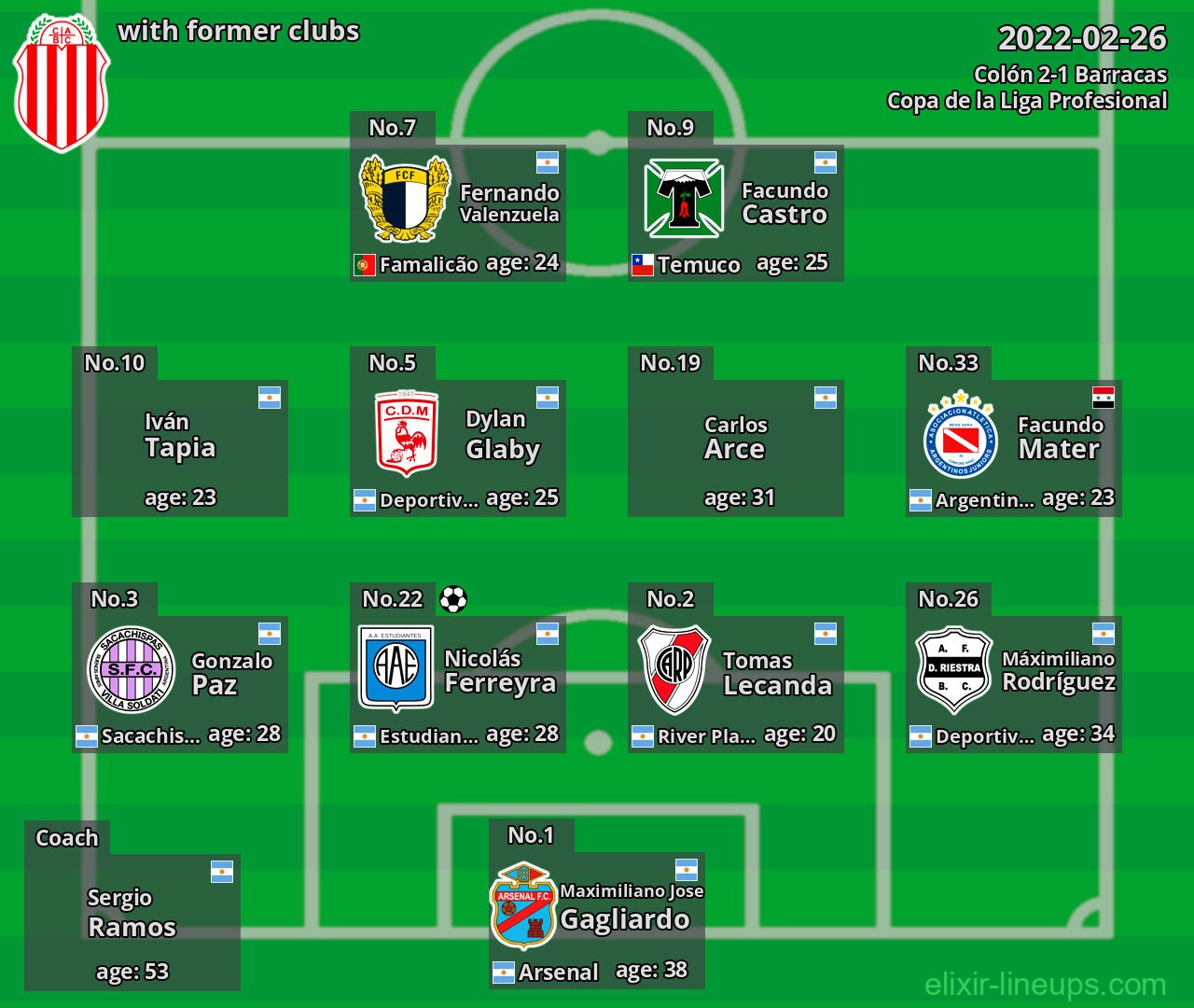 Barracas with former clubs 2022-02-26