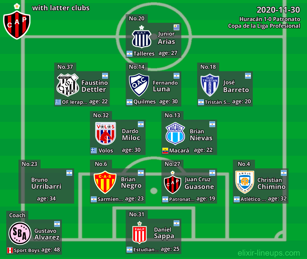 Patronato with latter clubs 2020-11-30