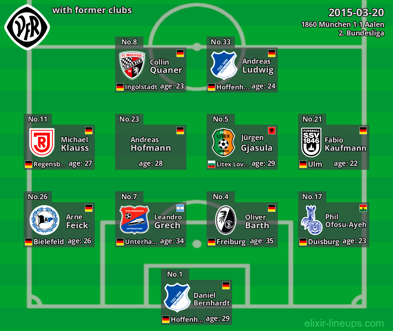 Aalen with latter clubs 2015-03-20