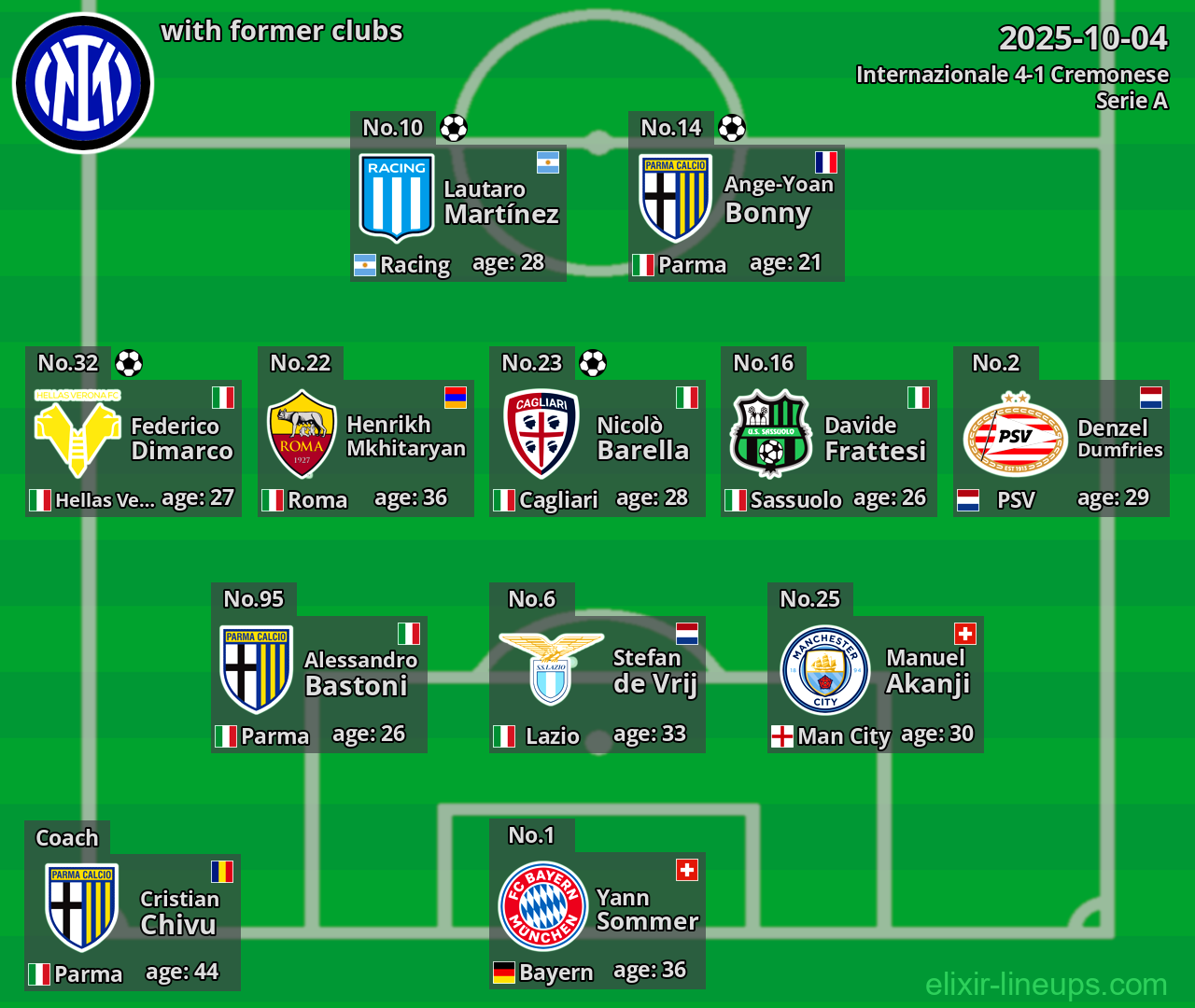 Internazionale with former clubs 2025-10-04