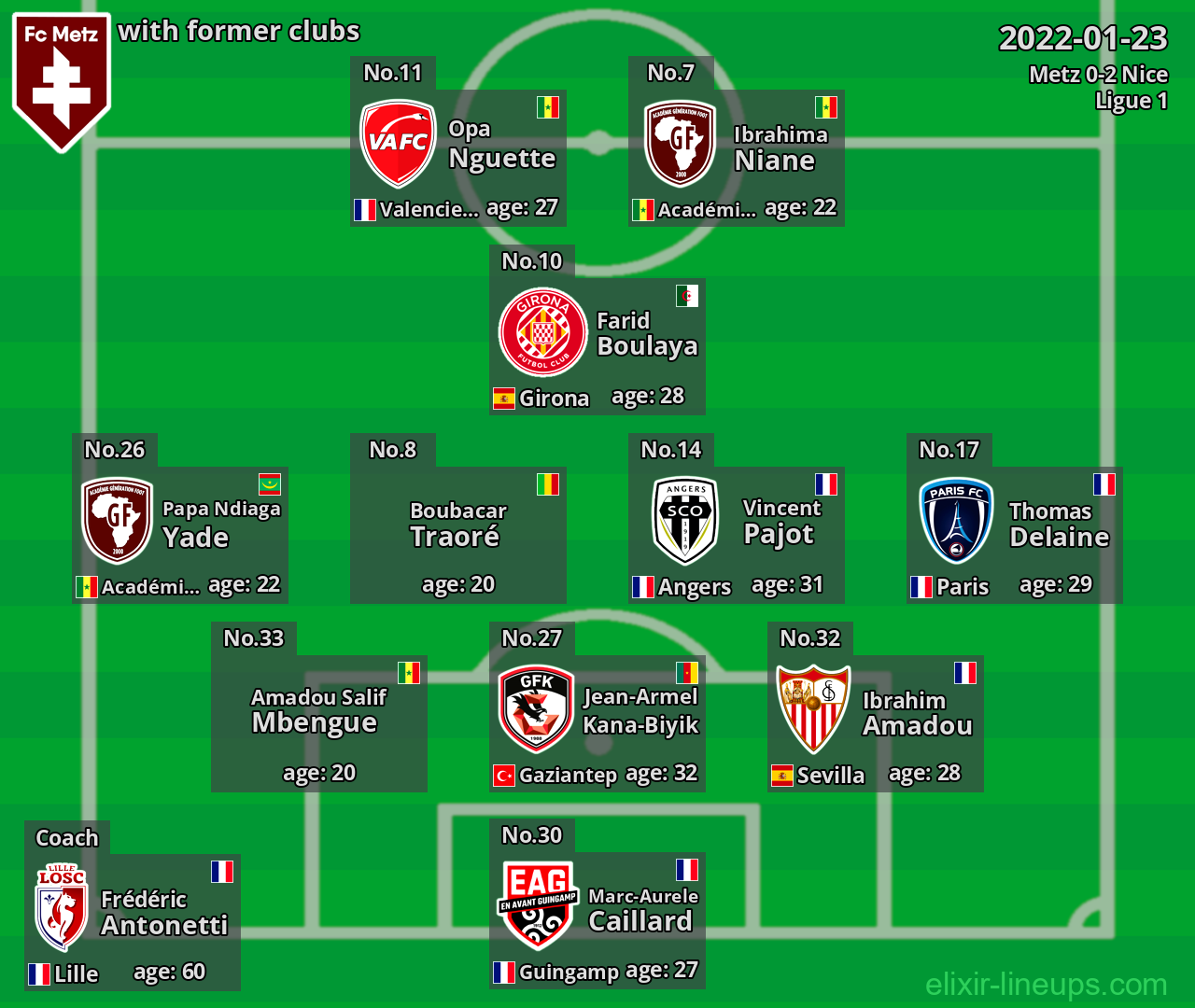 Metz with former clubs 2022-01-23