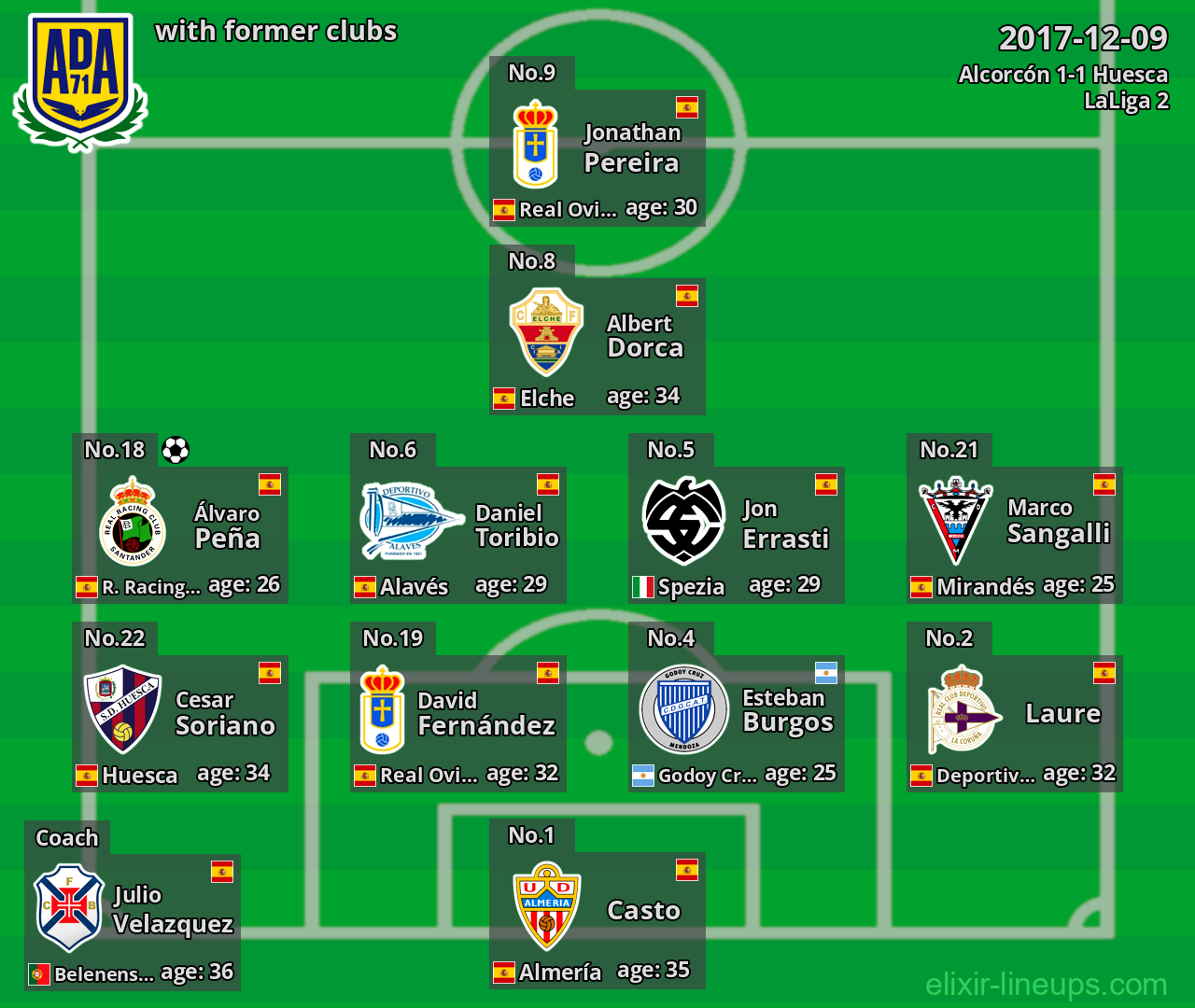 Alcorcón with former clubs 2017-12-09