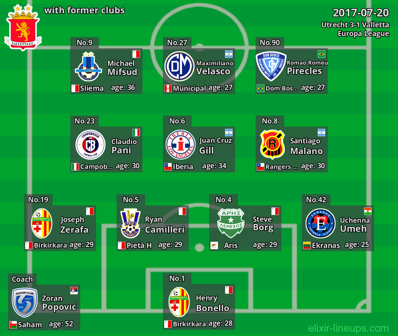 Valletta with latter clubs 2017-07-20