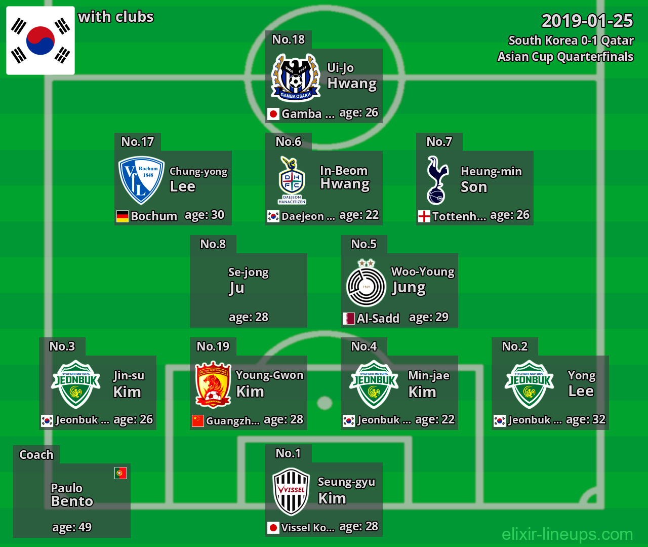 South Korea 2019-01-25