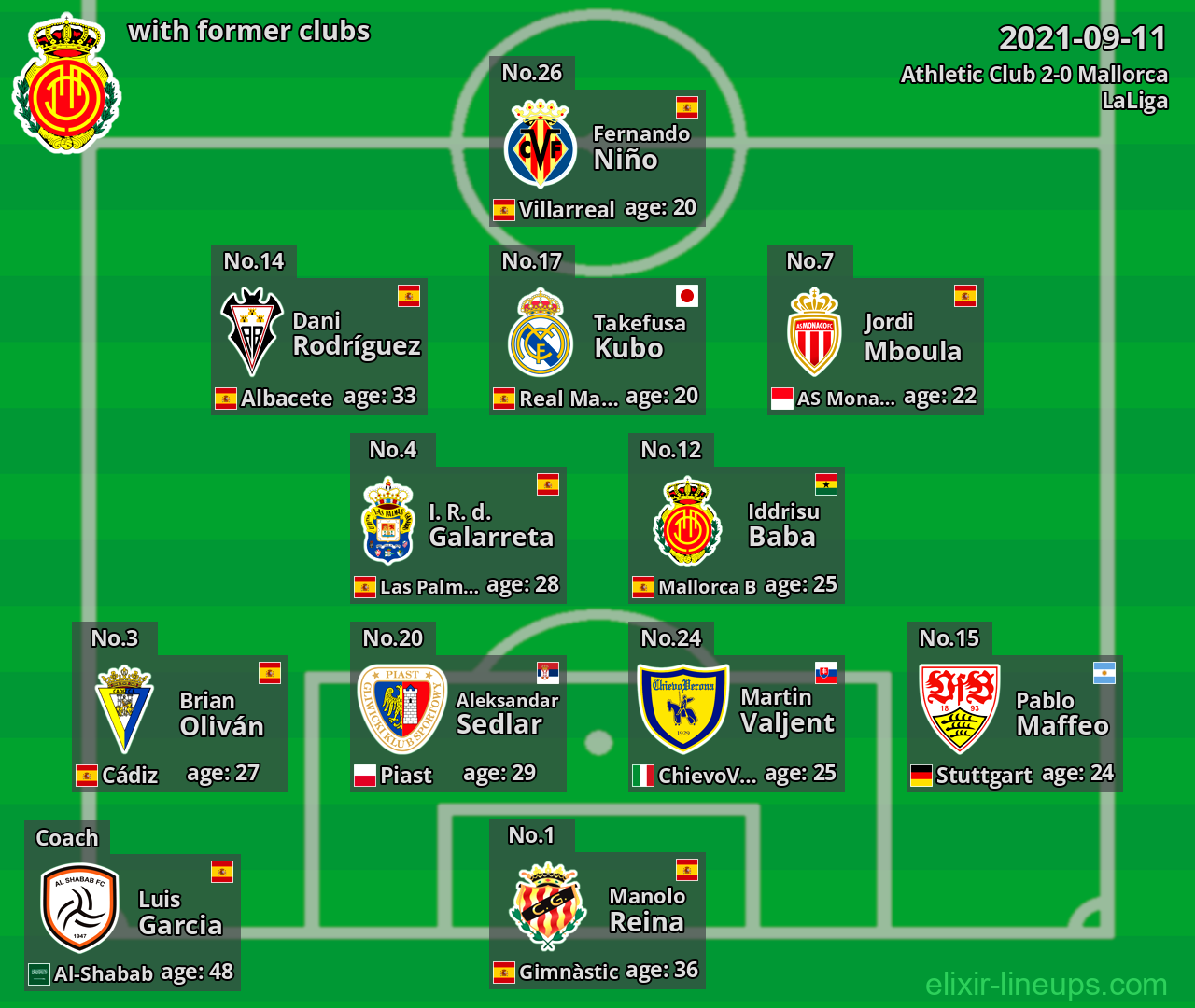 Mallorca with former clubs 2021-09-11