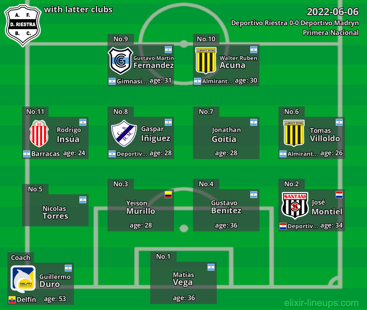 Deportivo Riestra with latter clubs 2022-06-06