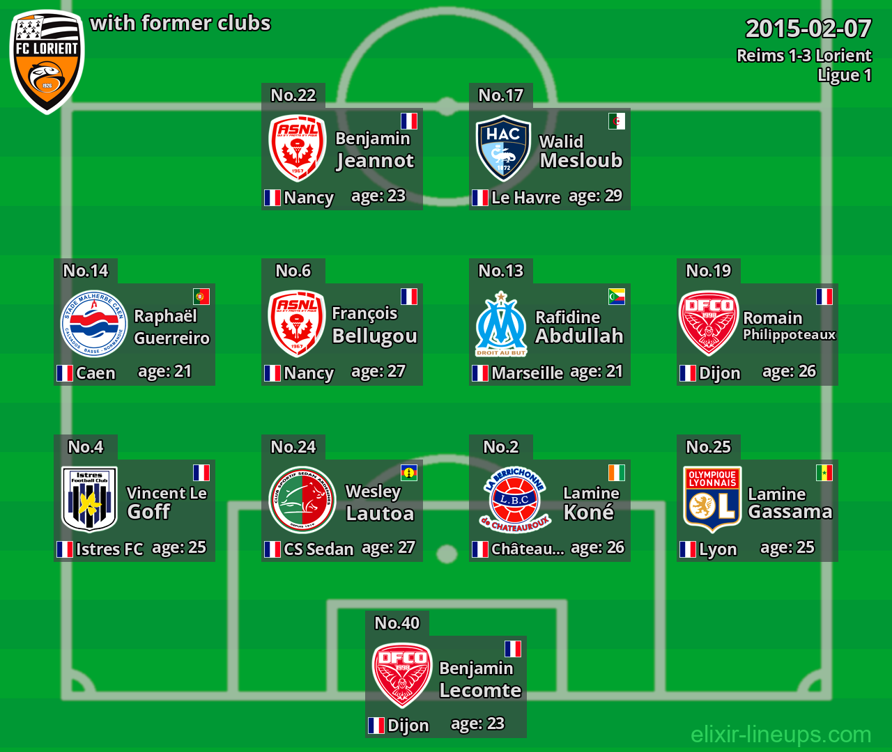 Lorient with former clubs 2015-02-07