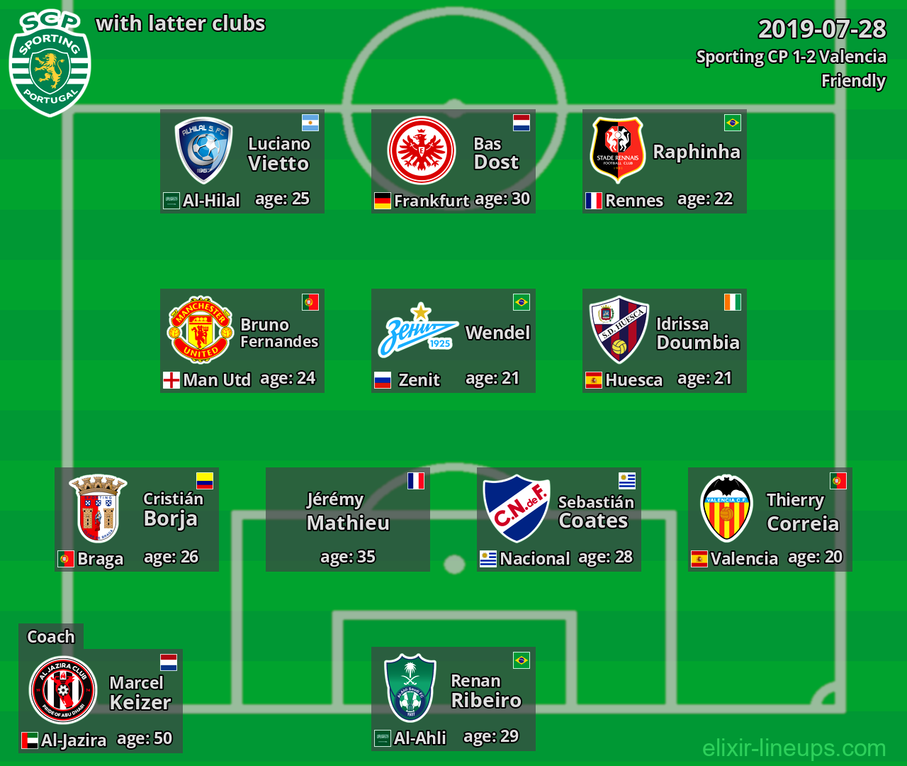 Sporting CP with latter clubs 2019-07-28