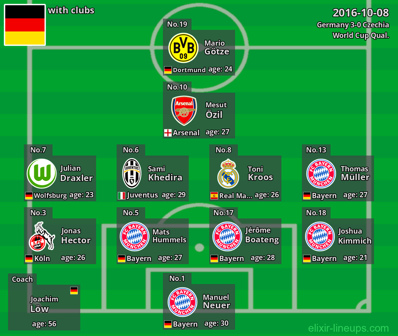 Germany 2016-10-08