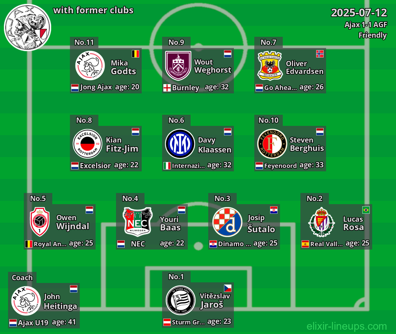 Ajax with former clubs 2025-07-12