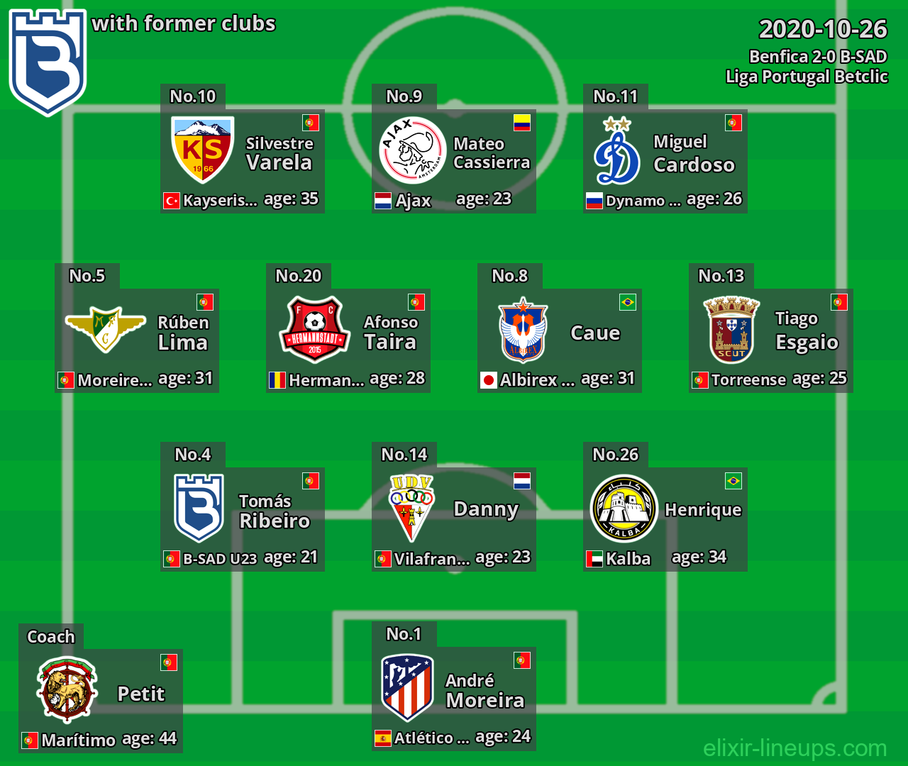 B-SAD with former clubs 2020-10-26