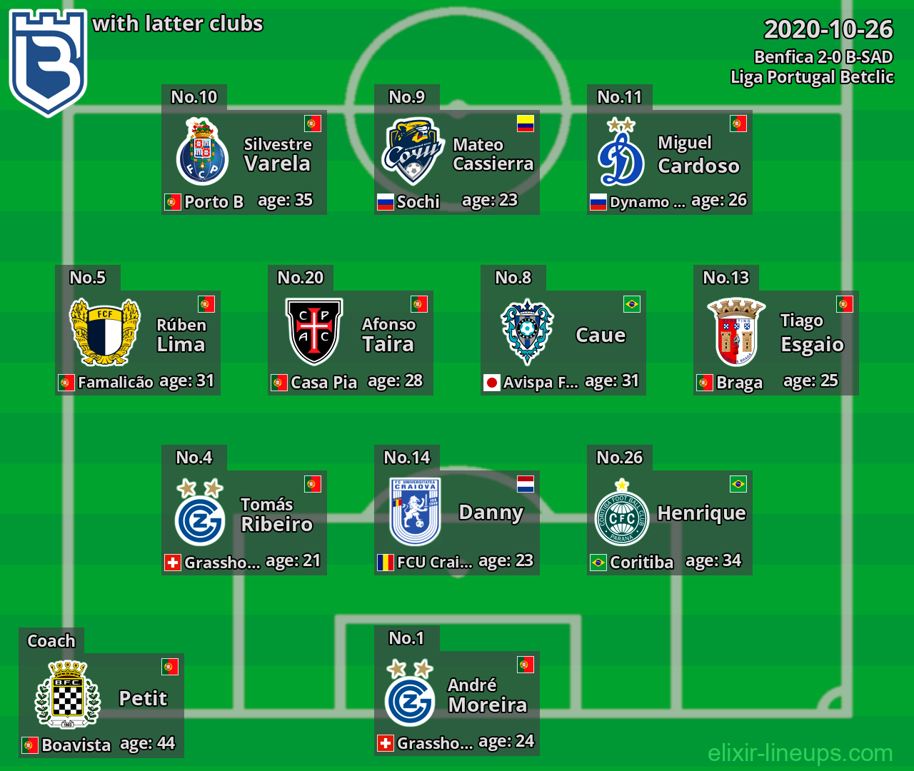 B-SAD with latter clubs 2020-10-26